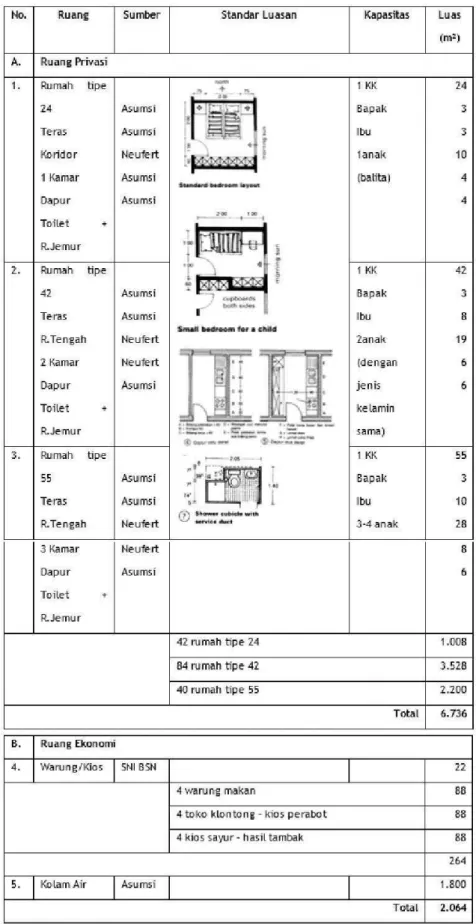 Tabel II.4 Rekapitulasi Program Ruang 1 