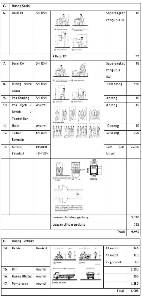 Tabel II.5 Rekapitulasi Program Ruang 2 