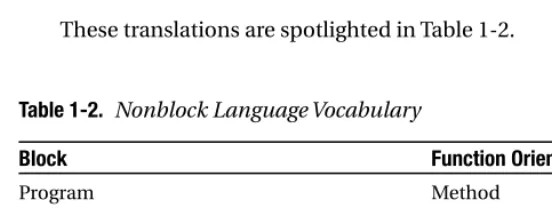 Table 1-2. Nonblock Language Vocabulary