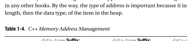 Table 1-4. C++ Memory Address Management