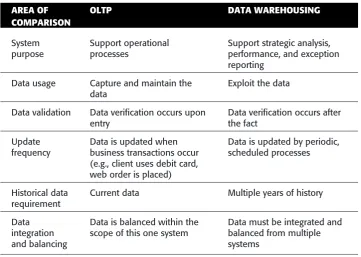 Table 1-1 Comparison of Online Transaction Processing and Data Warehousing Systems