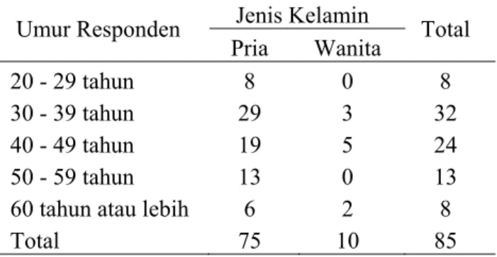 Tabel  4.  Distribusi Responden Menurut Kelompok 