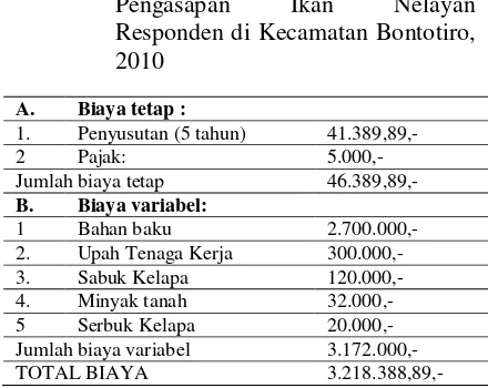 Tabel 3. Rincian Rata-rata Biaya Per Bulan Pengasapan Ikan Nelayan Responden di Kecamatan Bontotiro, 2010   