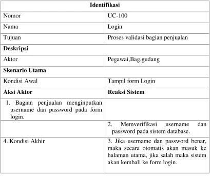 Tabel 4.4.Skenario Use Case Login 