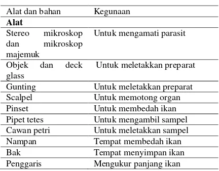 Tabel 1.  Alat dan bahan yang digunakan pada pengamatan parasite. 