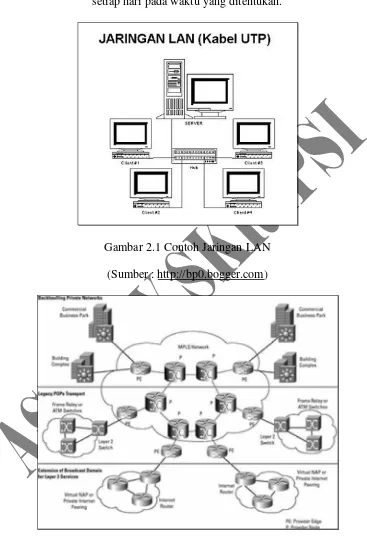 Gambar 2.1 Contoh Jaringan LAN