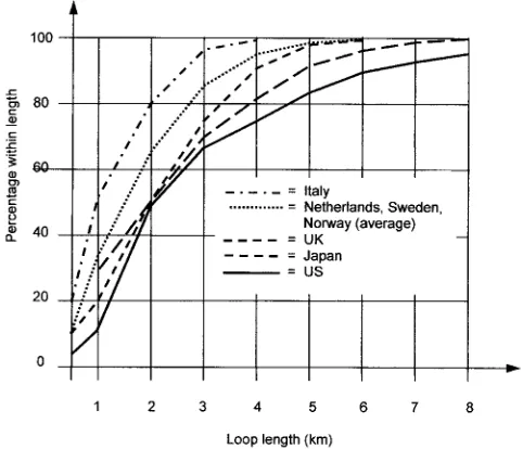 Figure 1.3(b). Because of its economies, attributable to the use of time slicing of