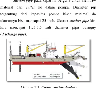 Gambar 2.2. Cutter-suction dredger 