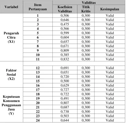 Tabel 3.5 