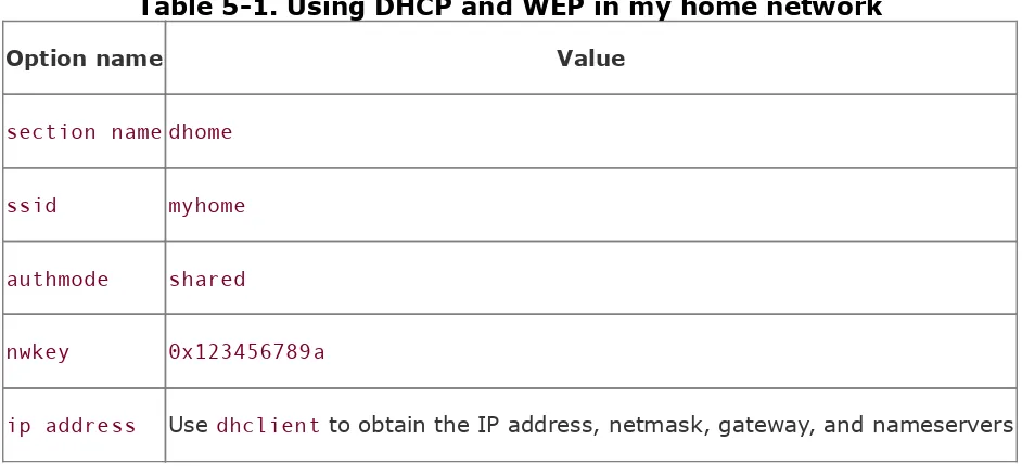 Table 5-1. Using DHCP and WEP in my home network