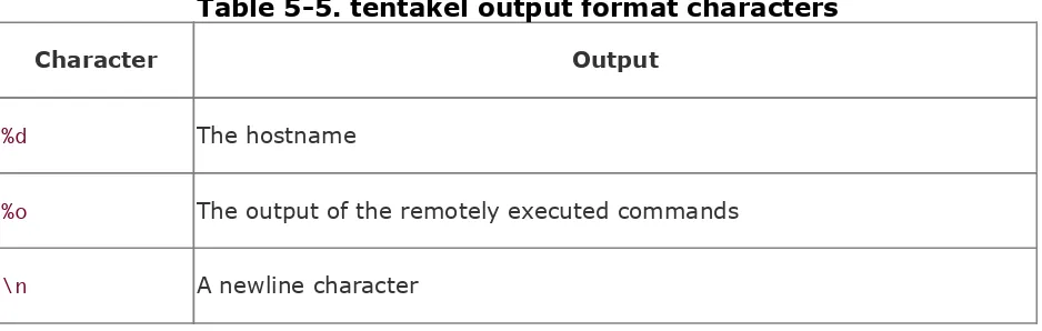Table 5-5. tentakel output format characters