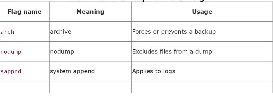 Table 6-1. Extended permissions flags