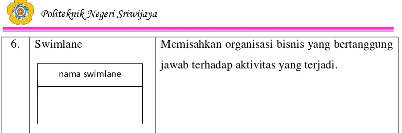 Tabel 2.4 Simbol-simbol Sequnce Diagram