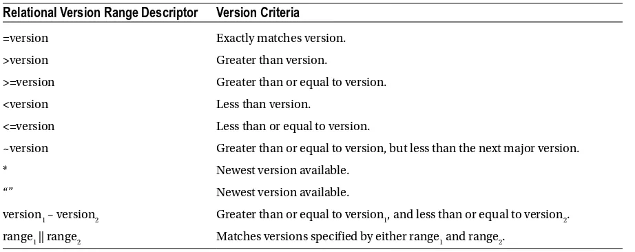 Table 2-1. Relational Version Range Descriptors