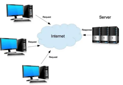 Figure 10-1. The client-server model working over the Internet