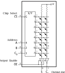 Fig. 2.10 A ROM-implemented 1-bit adder.