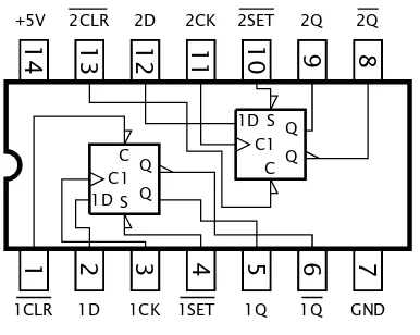 Fig. 2.16 The 74LS74 dual D ﬂip ﬂop.