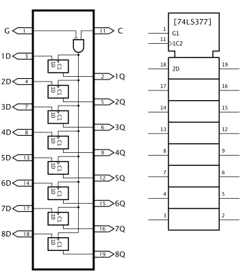 Fig. 2.17 The 74LS377 octal D ﬂip ﬂop array.