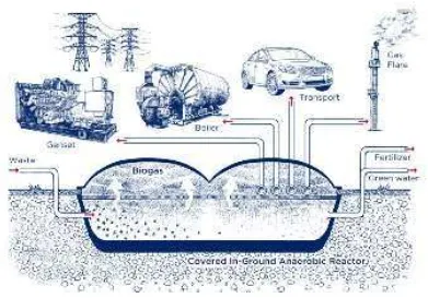 Gambar. 2. Proses Pengolahan POME meproduksi gas metan untuk keperluaan listrik dan lainnya (Sumber :CMA-Indonesia 2014)  