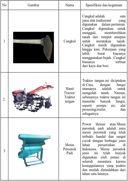 Tabel 2 Beberapa contoh alat mekanisasi pertanian pada revolusi hijau di Indonesia.  