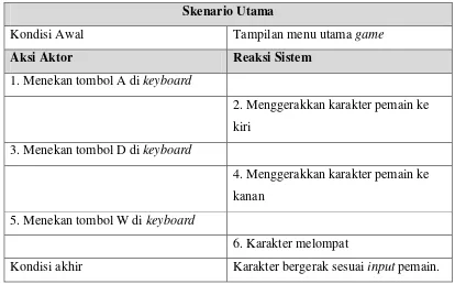 Tabel III.11 Use Case Scenario Menembak musuh 