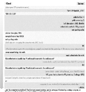 Figure 3.3. SSH-1 protocol exchange 