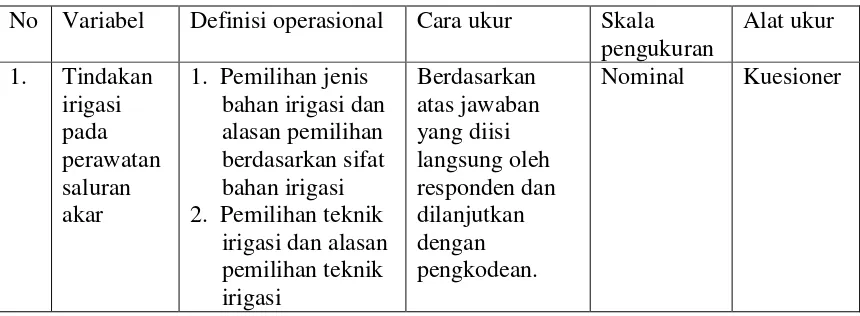 Tabel 2. Variabel penelitian dan definisi operasional 