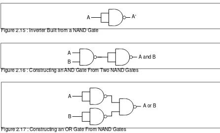 Figure 2.16 : Constructing an AND Gate From Two NAND Gates