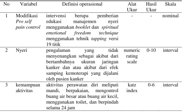 Tabel 3. Definisi Operasional, Variabel Penelitian dan Skala Pengukuran 