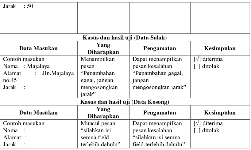 Tabel 4. 22 Pengujian Ubah Data Uptkb 