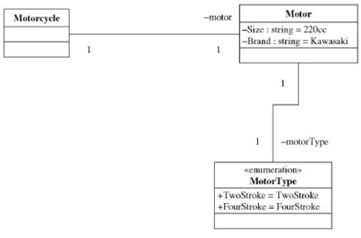 Gambar 2.2 Contoh Use Case Diagram [4] 