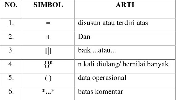 Tabel 2.5 Simbol-simbol dalam Kamus Data
