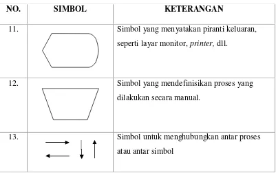 Tabel 2.4 Simbol-simbol dalam Block Chart