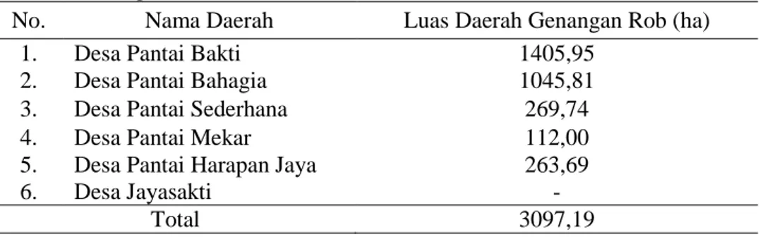 Tabel  2.  Rekapitulasi  Luasan  Daerah  Genangan  Rob  di  Pesisir  Muaragembong,  Kabupaten Bekasi 