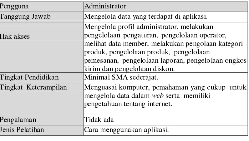 Tabel III.1 Analisis Administrator 