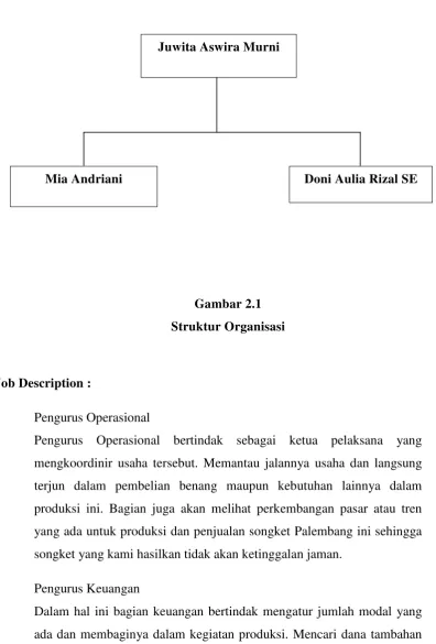 Gambar 2.1 Struktur Organisasi 