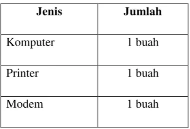 Tabel 2.6 