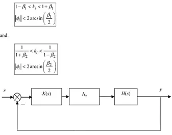Figure 1.10. Generalized phase and gain margins at the model’s input