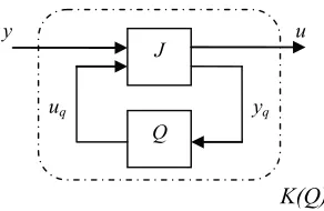 Figure 2.4. Representation of the Youla parameterization in LFT form
