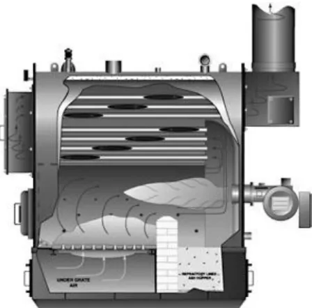 Gambar 4. Packaged Boiler (Paket Boiler)