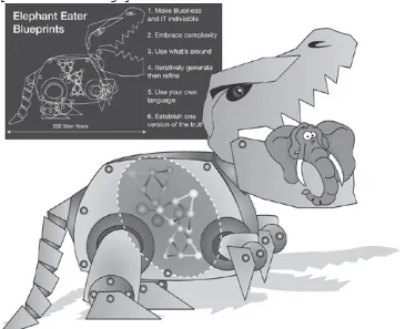 Figure 3.11. We designed the Elephant Eater in line withthe Brownfield Beliefs.
