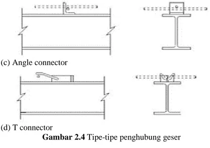 Gambar 2.4 Tipe-tipe penghubung geser  2.7 Base Isolator Elastometric Rubber Bearing  