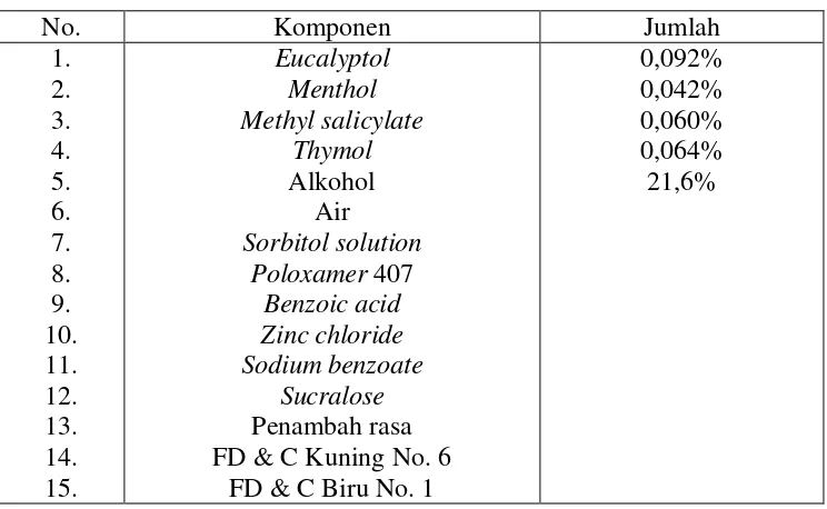 Tabel 3: Komposisi obat kumur Listerine®