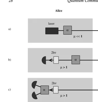 Figure 2.7Single-photon based quantum cryptography using (a) a faint-pulse source,(b) a two-photon source, (c) entanglement-based quantum cryptography with active,and (d) with passive choice of bases