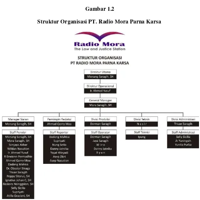 Gambar 1.2 Struktur Organisasi PT. Radio Mora Parna Karsa