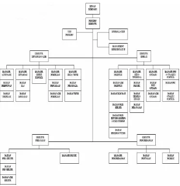 Gambar 3.1 Struktur Organisasi  PT. Isopanel Dunia 