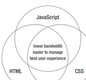 Figure 2-1. The three elements of modern web development