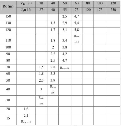Tabel 2.12 Nilai E untuk Jh >  Lt (meter), Dimana Jh – Lt = 25 meter 