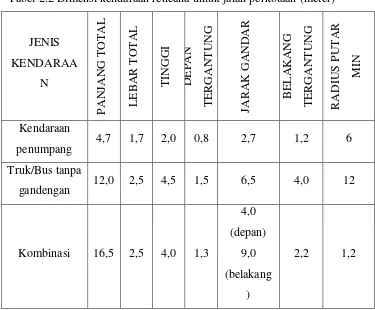 Tabel 2.2 Dimensi kendaraan rencana untuk jalan perkotaan (meter) 