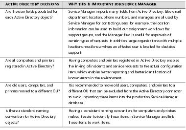 TABLE 4-1 Service Manager considerations involving Active Directory 